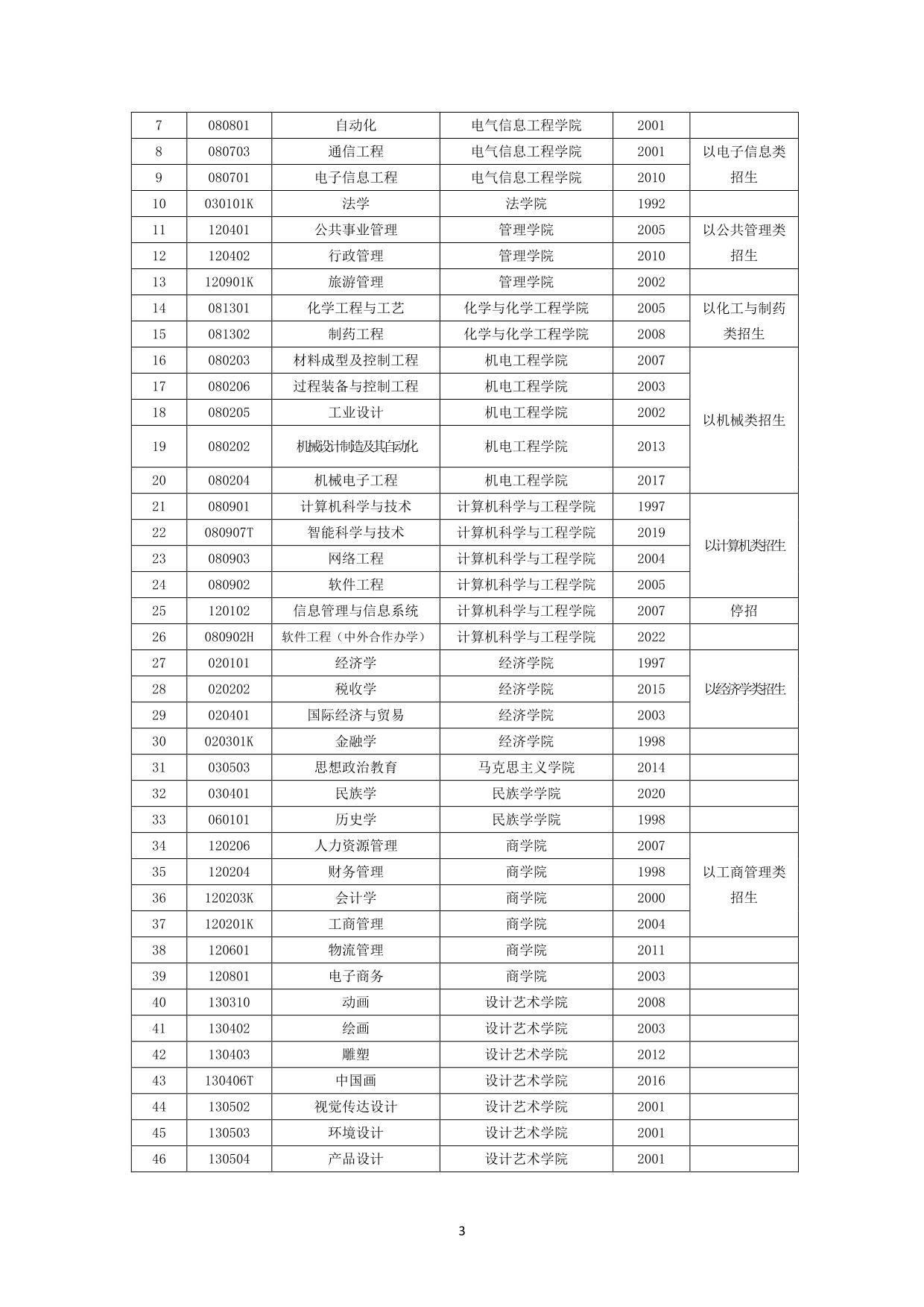 北方民族大学2021-2022学年本科教学质量报告-07.jpg