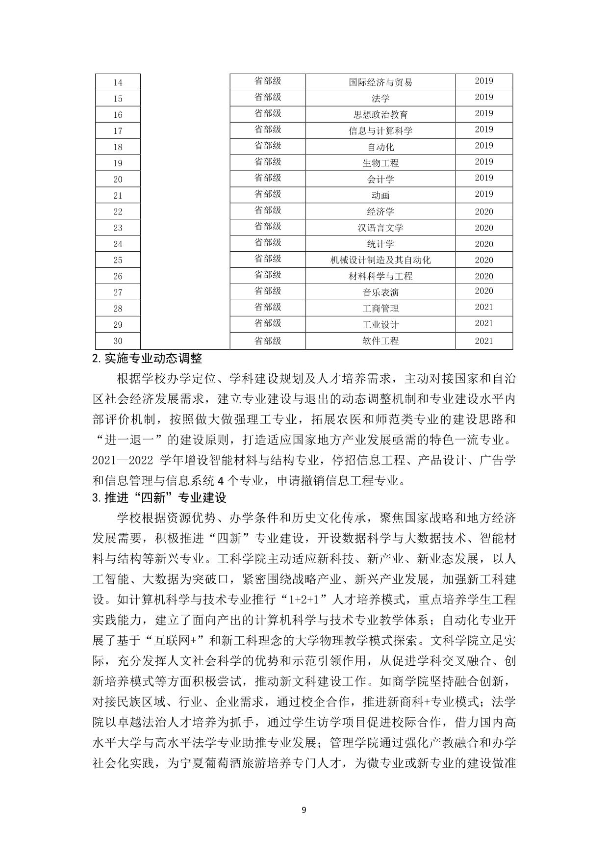 北方民族大学2021-2022学年本科教学质量报告-13.jpg