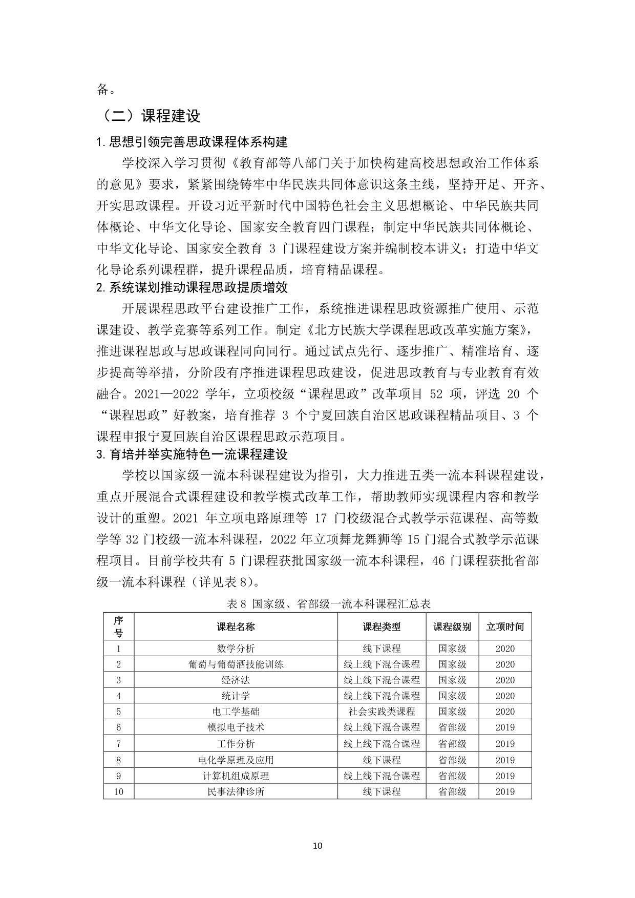 北方民族大学2021-2022学年本科教学质量报告-14.jpg
