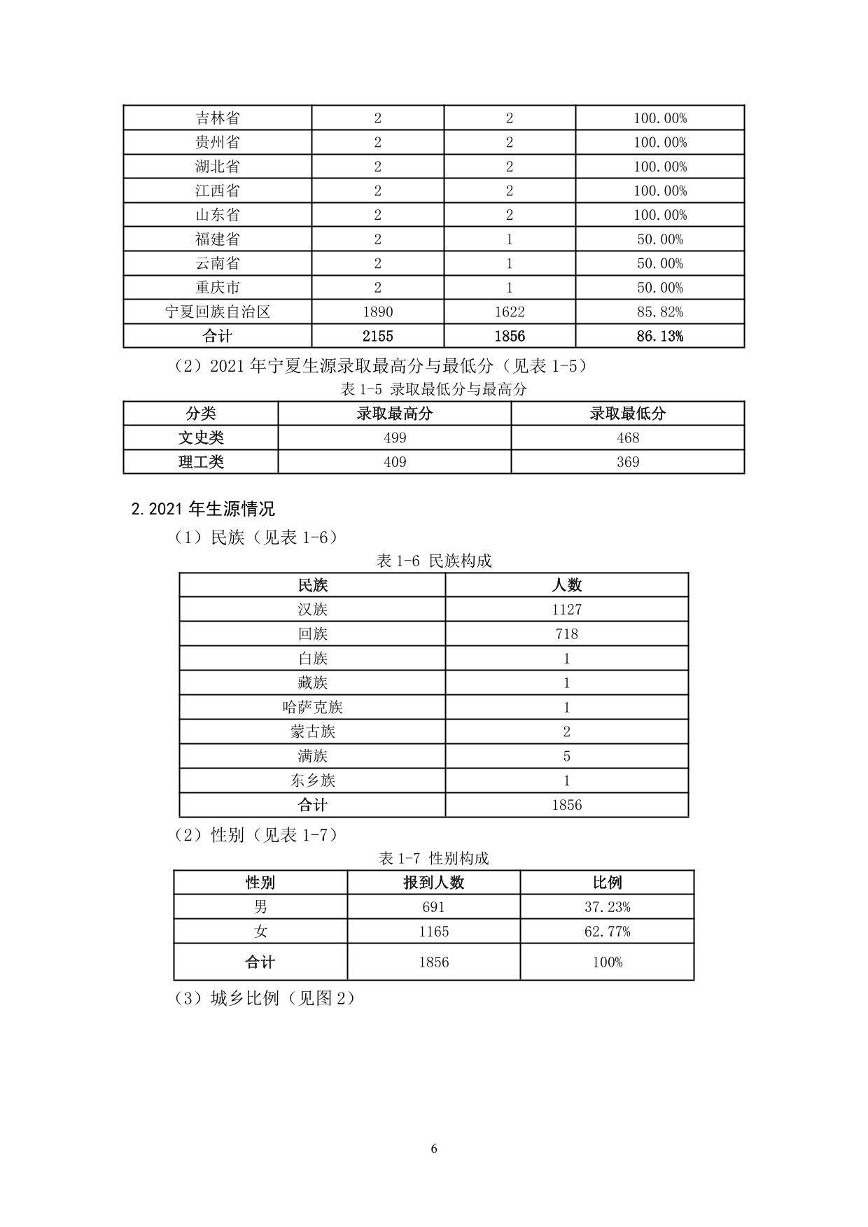 宁夏大学新华学院2021-2022学年本科教学质量报告-08.jpg