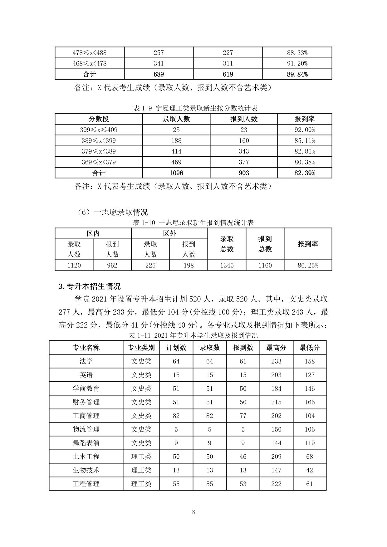 宁夏大学新华学院2021-2022学年本科教学质量报告-10.jpg