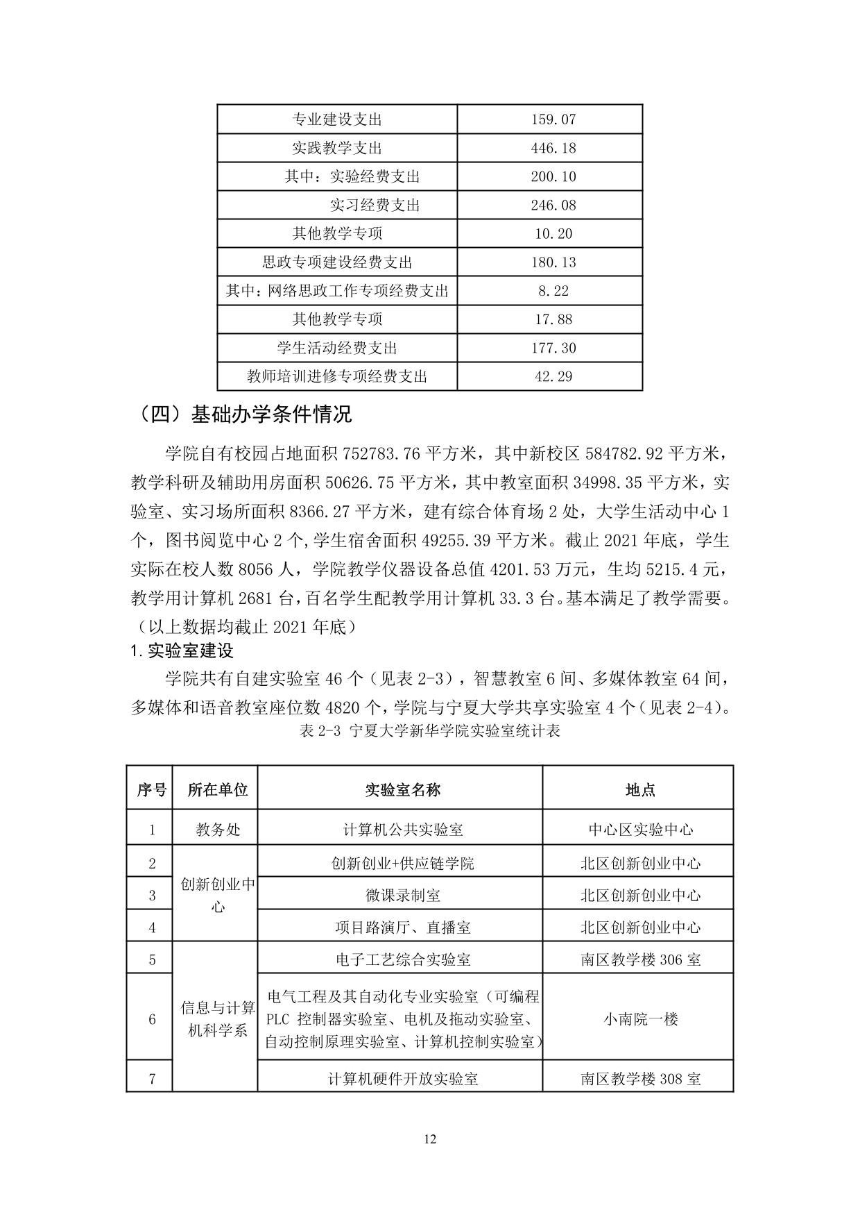 宁夏大学新华学院2021-2022学年本科教学质量报告-14.jpg