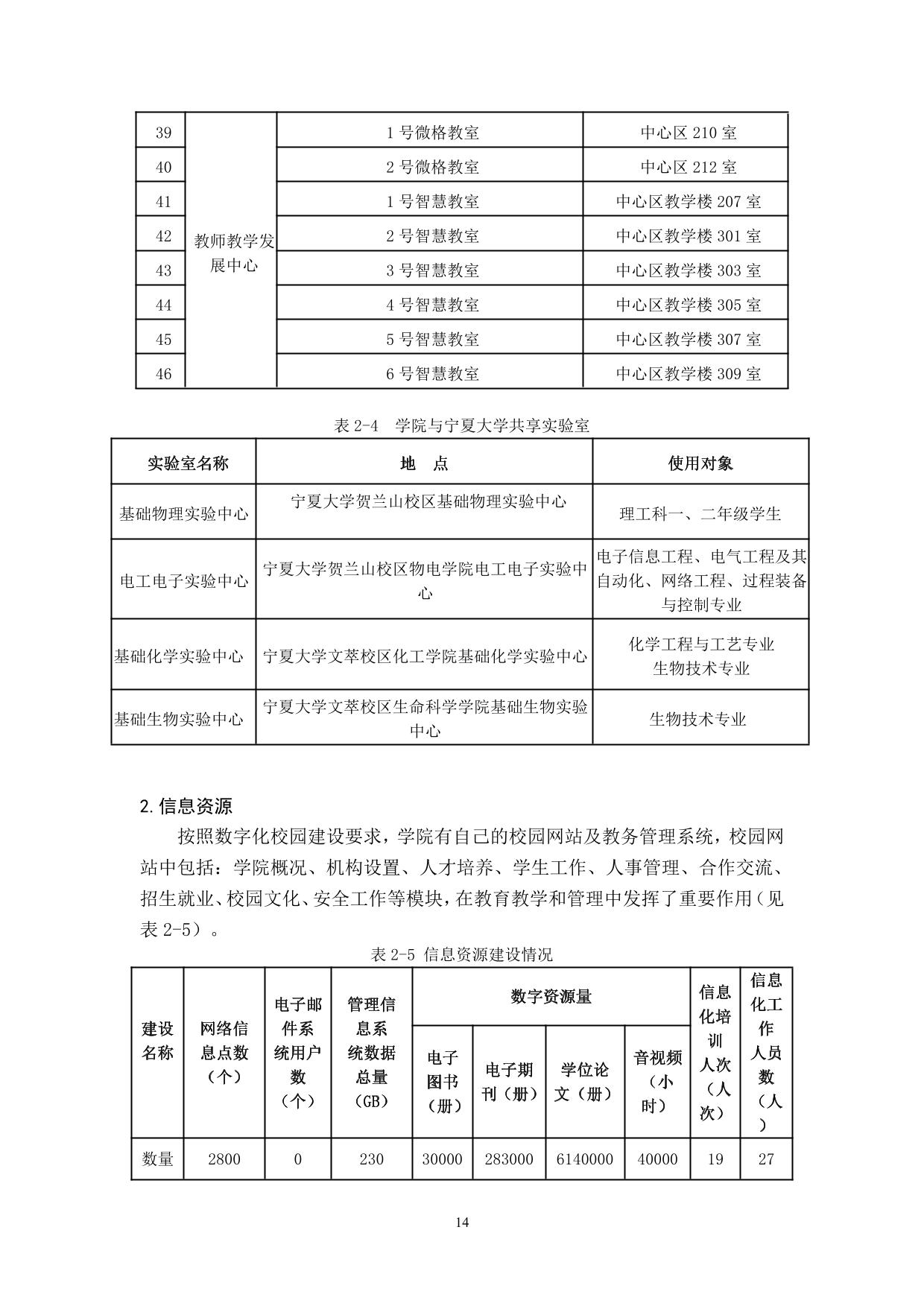 宁夏大学新华学院2021-2022学年本科教学质量报告-16.jpg