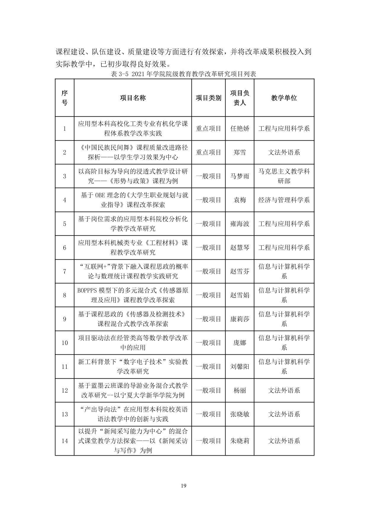 宁夏大学新华学院2021-2022学年本科教学质量报告-21.jpg