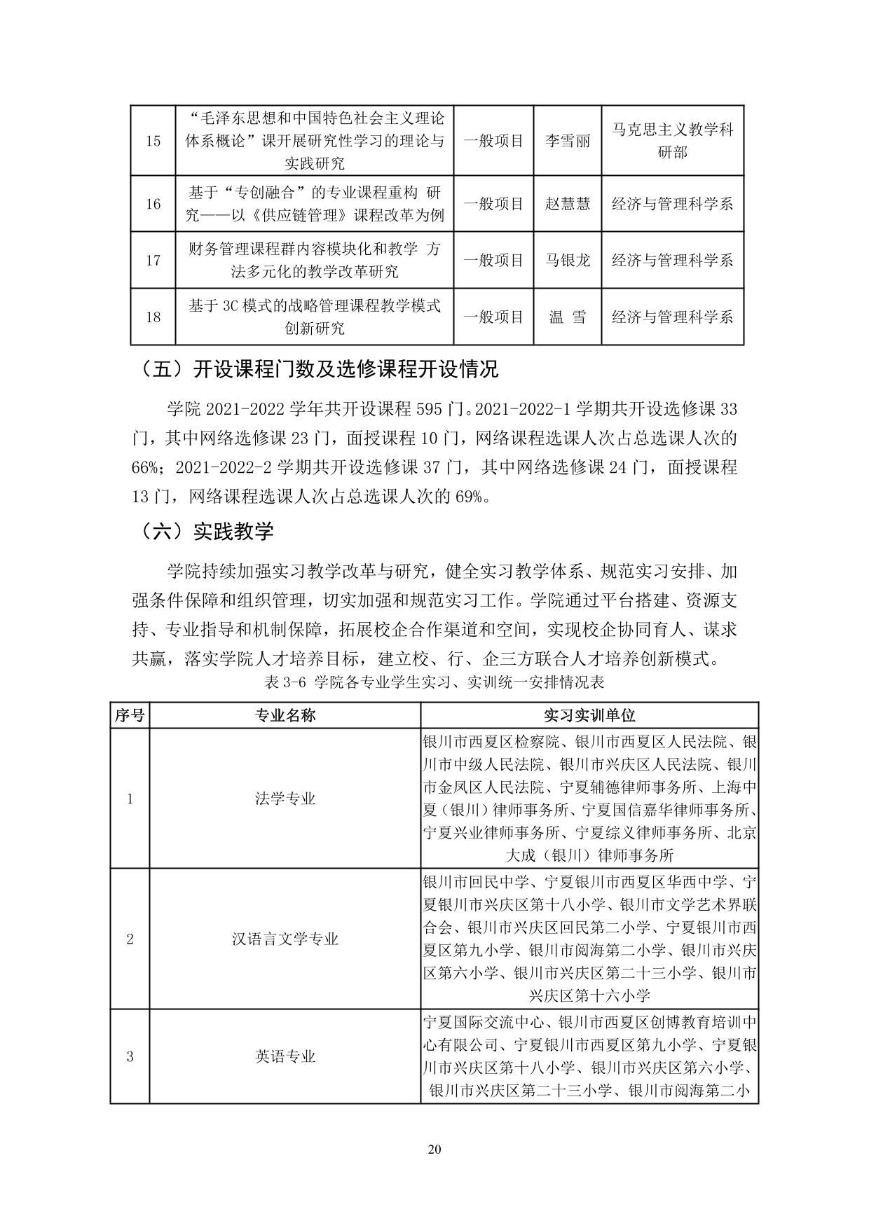 宁夏大学新华学院2021-2022学年本科教学质量报告-22.jpg