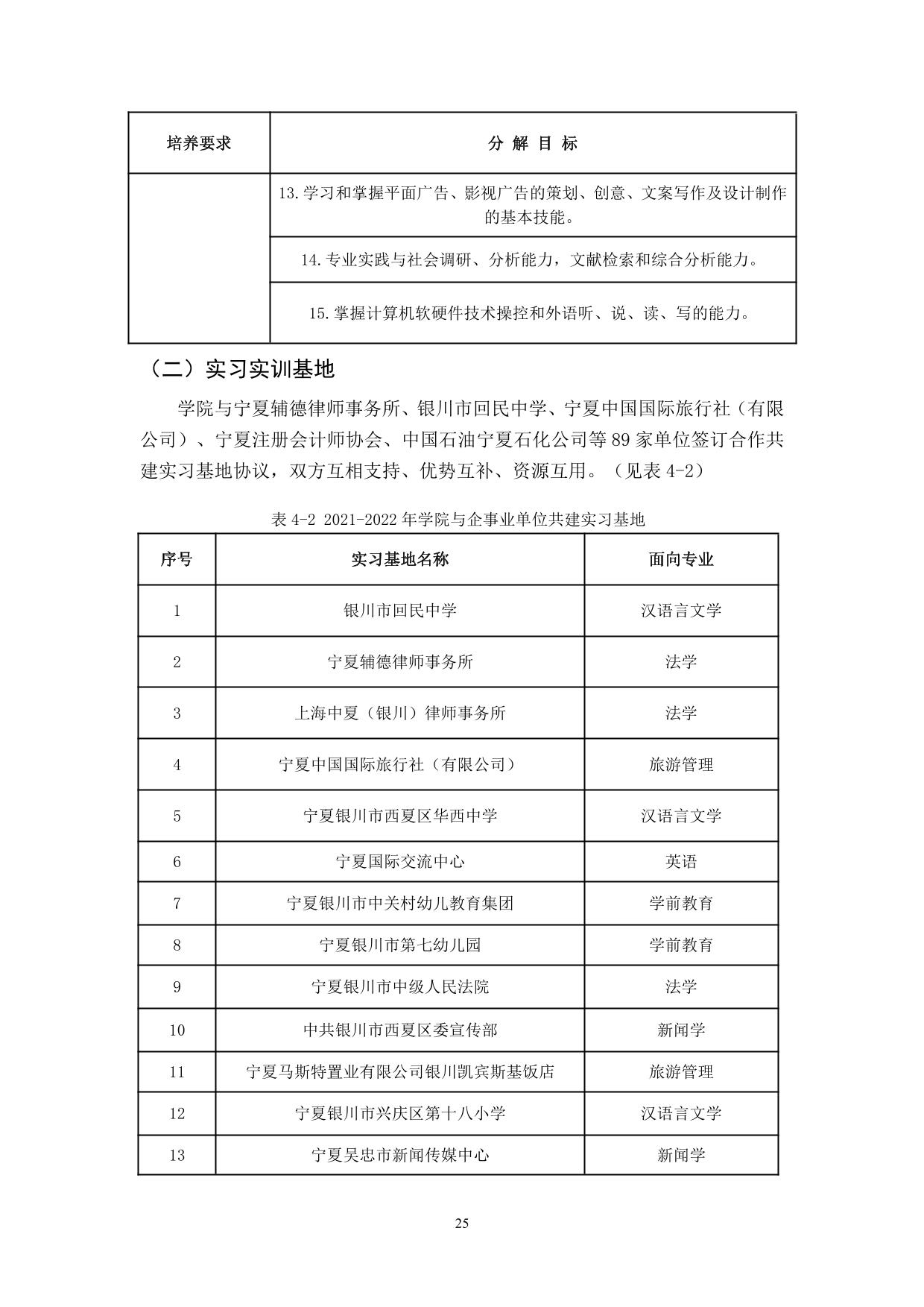 宁夏大学新华学院2021-2022学年本科教学质量报告-27.jpg