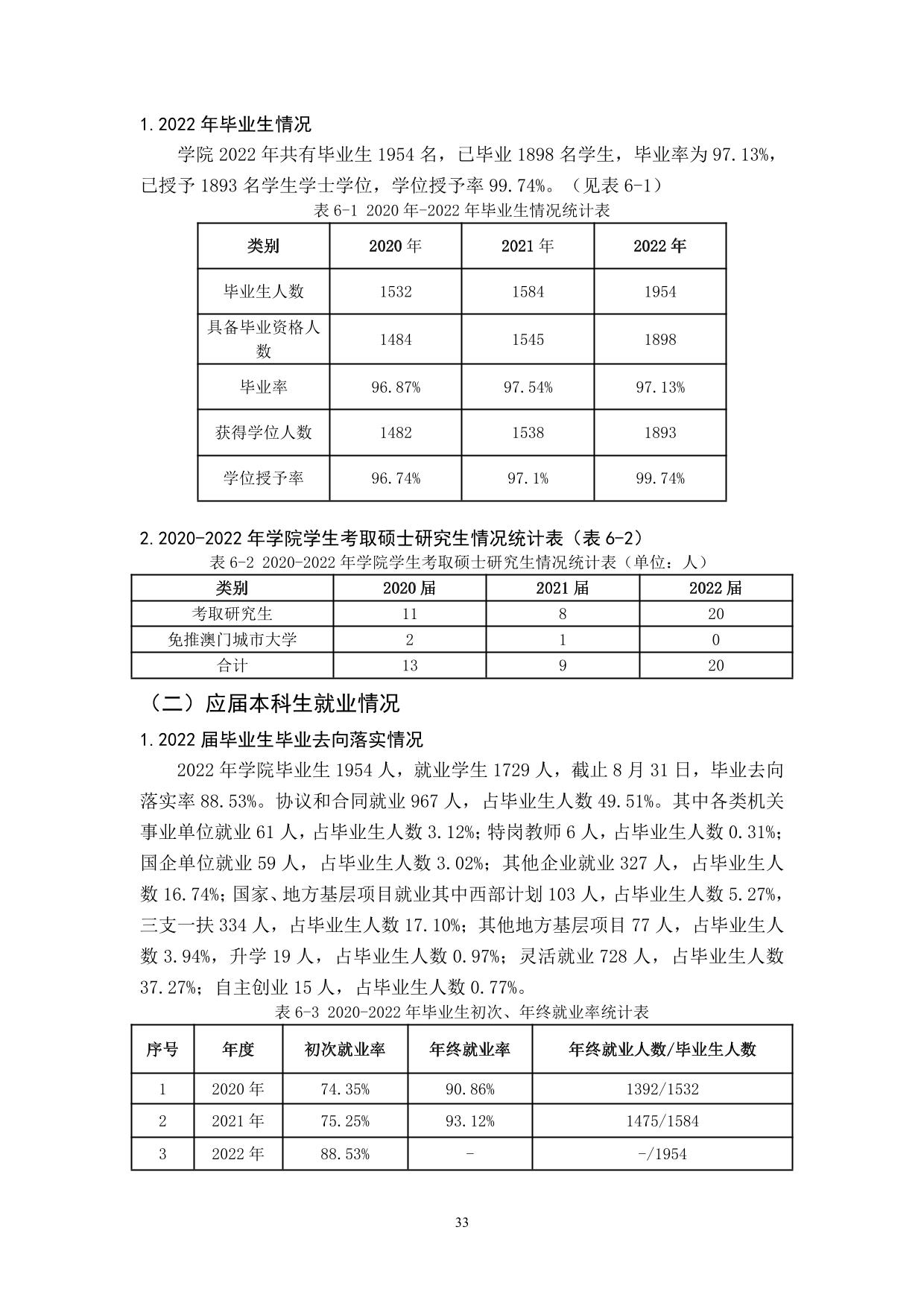 宁夏大学新华学院2021-2022学年本科教学质量报告-35.jpg