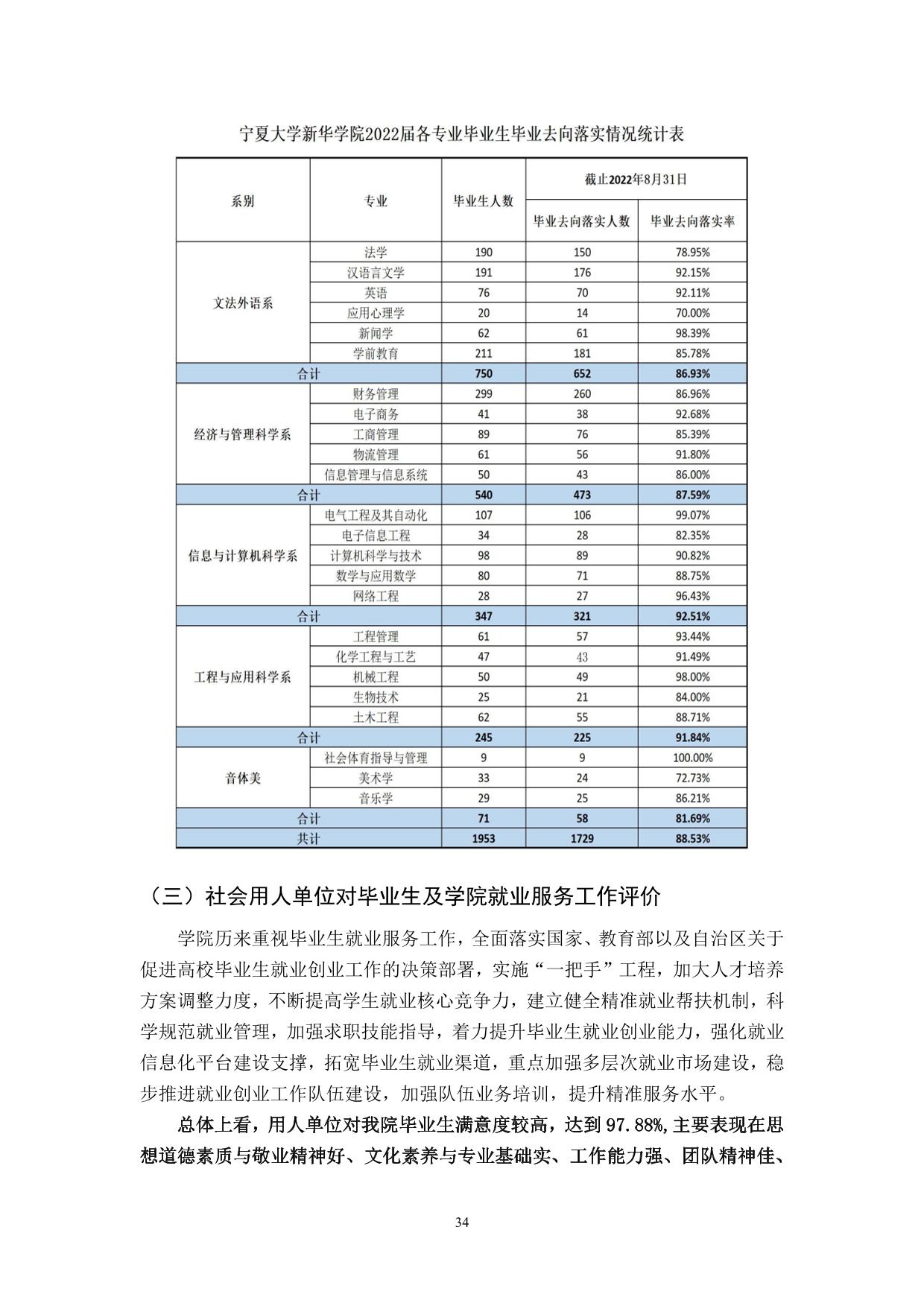 宁夏大学新华学院2021-2022学年本科教学质量报告-36.jpg