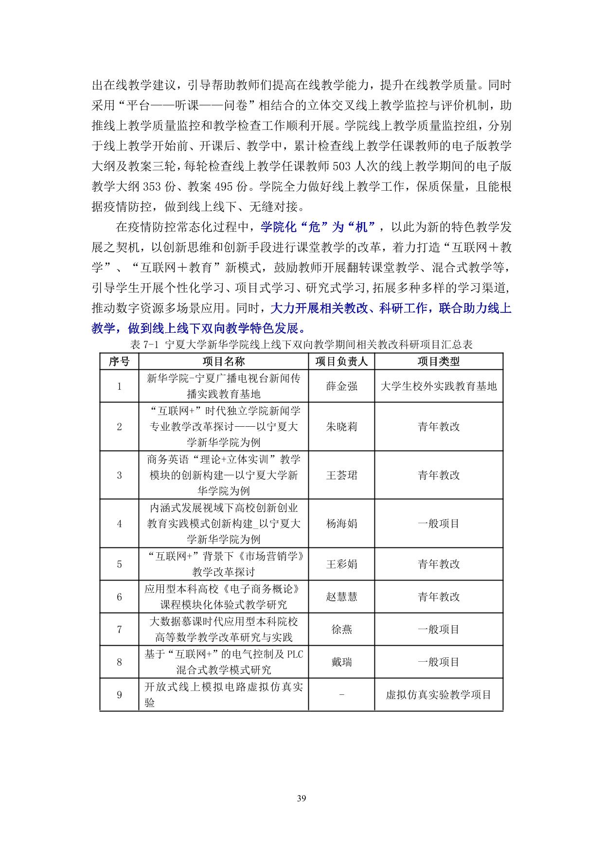 宁夏大学新华学院2021-2022学年本科教学质量报告-41.jpg