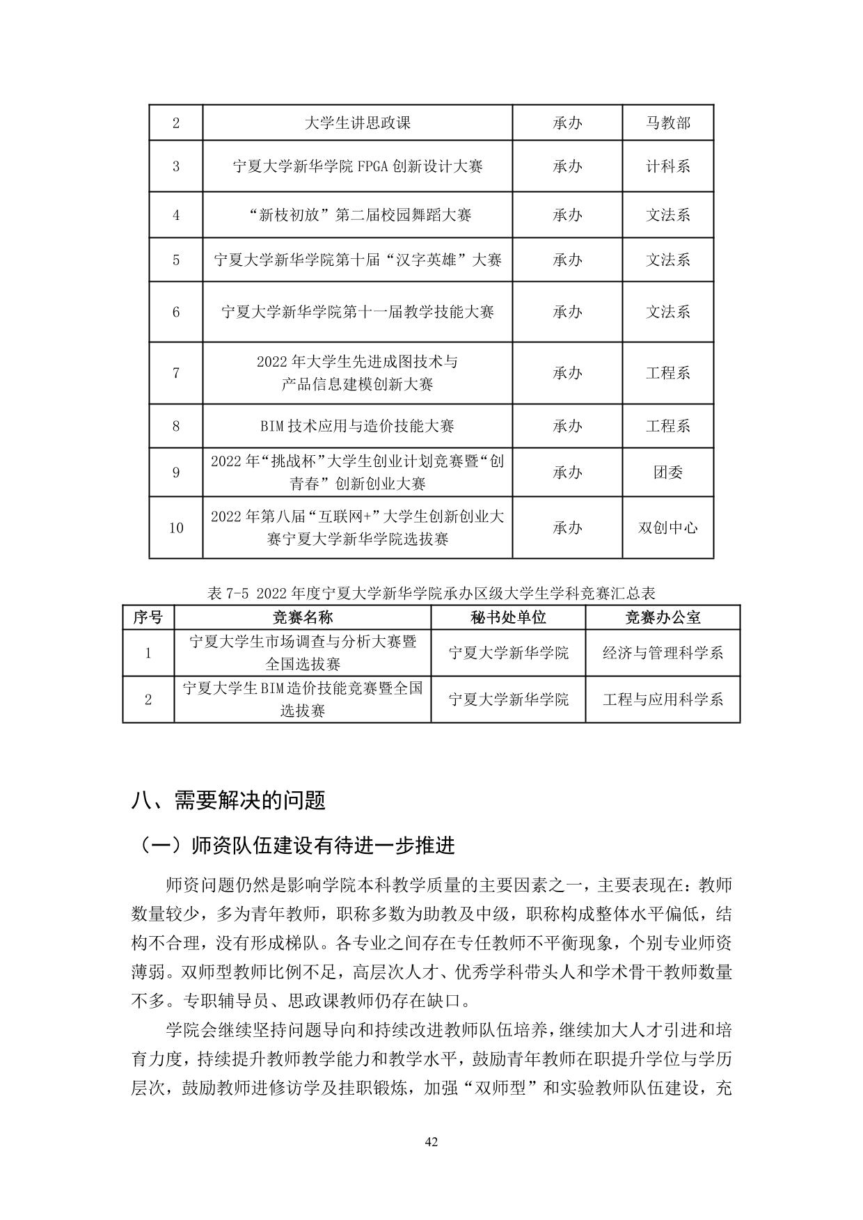 宁夏大学新华学院2021-2022学年本科教学质量报告-44.jpg