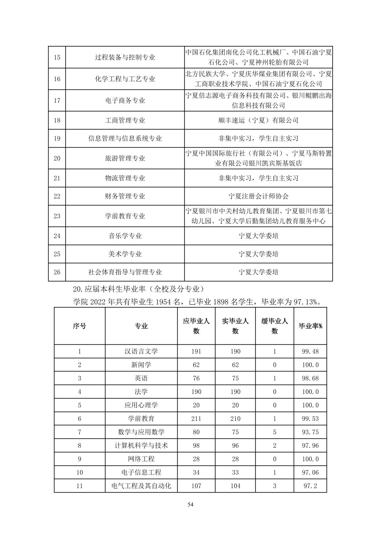 宁夏大学新华学院2021-2022学年本科教学质量报告-56.jpg