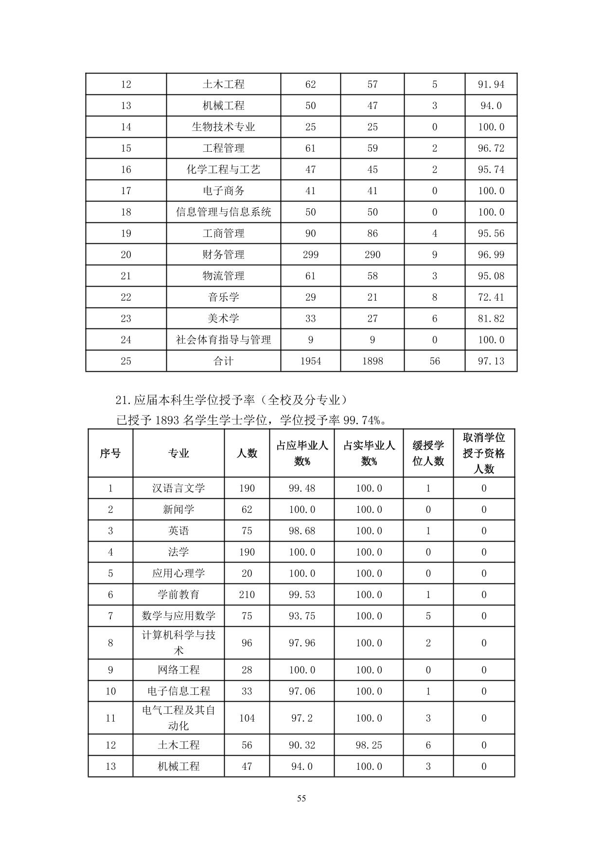 宁夏大学新华学院2021-2022学年本科教学质量报告-57.jpg