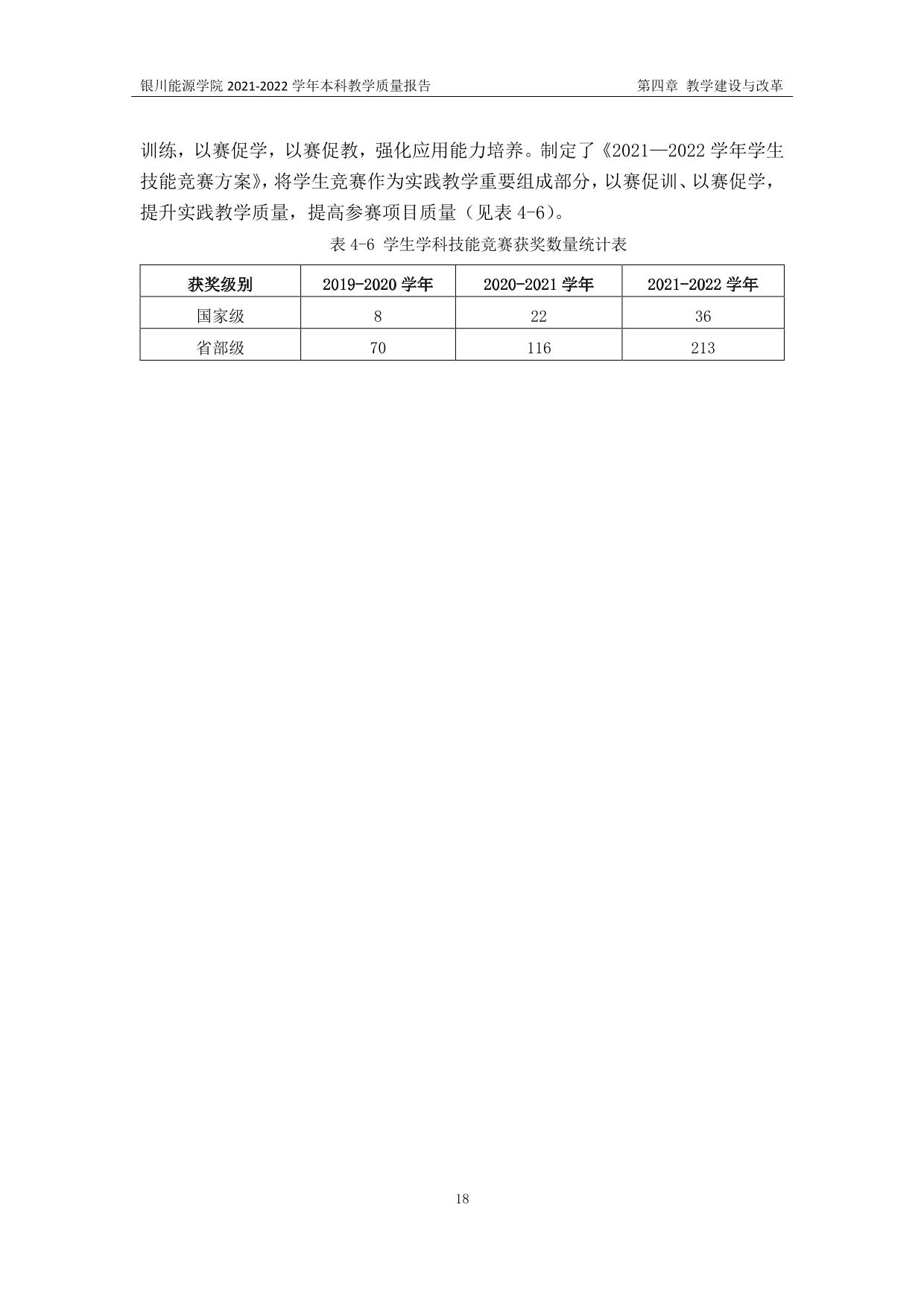 银川能源学院2021—2022学年本科教学质量报告-22.jpg