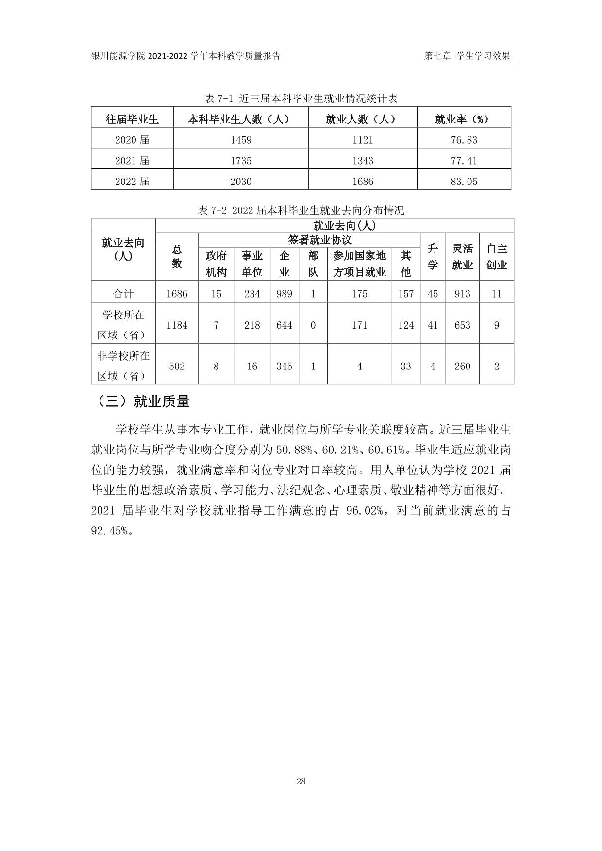 银川能源学院2021—2022学年本科教学质量报告-32.jpg