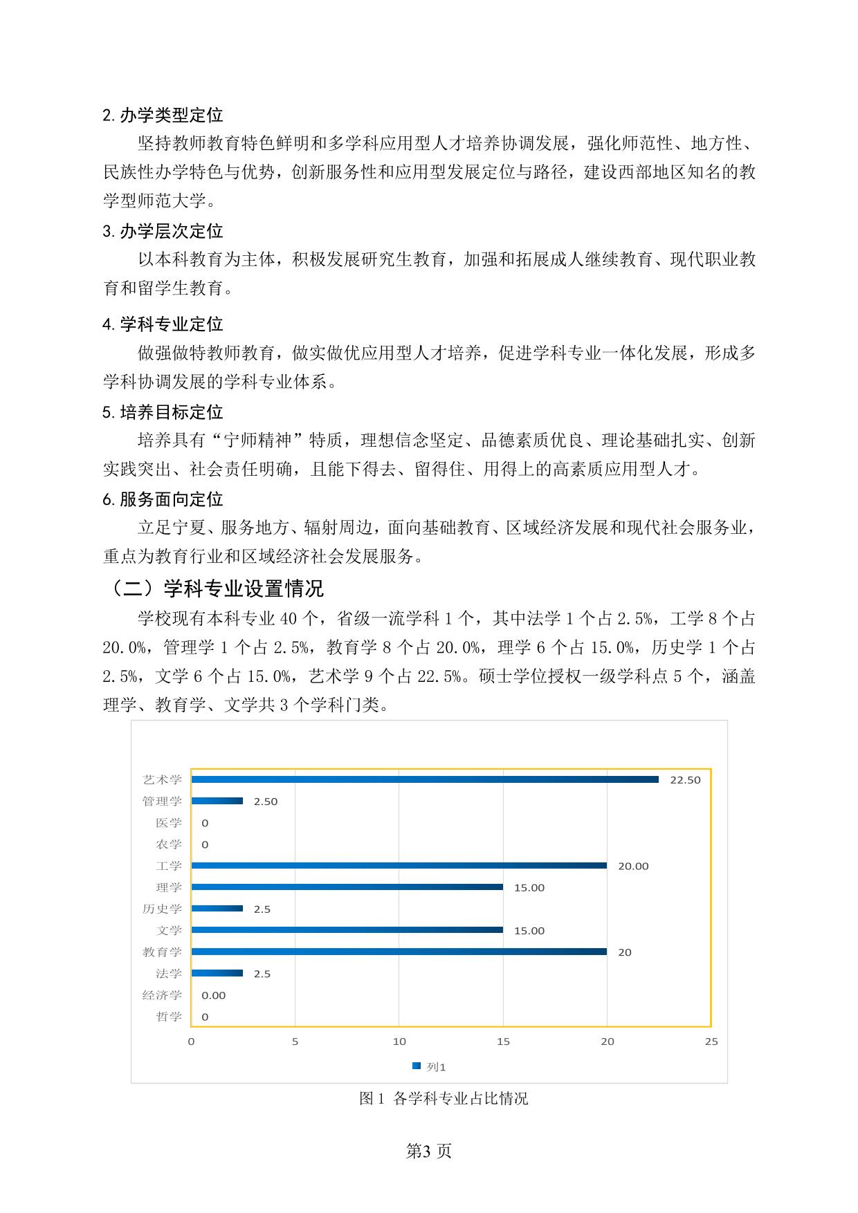 宁夏师范学院2021-2022学年本科教学质量报告-05.jpg