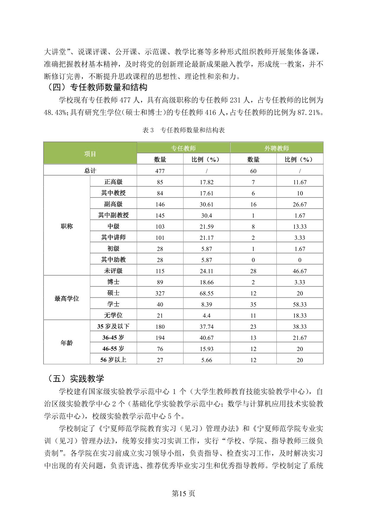 宁夏师范学院2021-2022学年本科教学质量报告-17.jpg